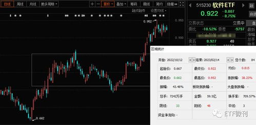 手把手教您选基金 AIGC迎新拐点，人工智能ETF与软件ETF迎来应用新催化