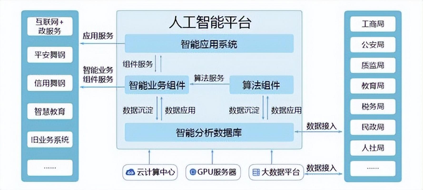 AI在软件架构图中的革新 打造智能系统的人工智能应用软件开发