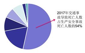 陕汽智能化应用系统 为安全行驶保驾护航