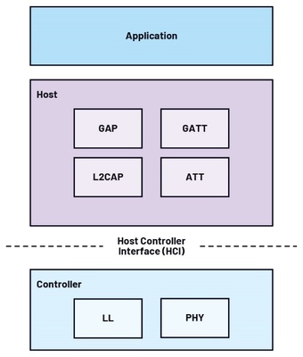 人工智能应用软件开发 技术融合与创新实践