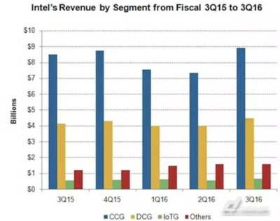 英特尔家门口建工厂，半导体行业“风起云涌” 人工智能应用软件开发的机遇与挑战