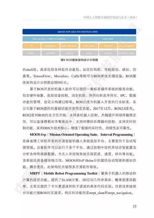 中国人工智能开源软件发展白皮书 驱动人工智能应用软件开发的创新引擎