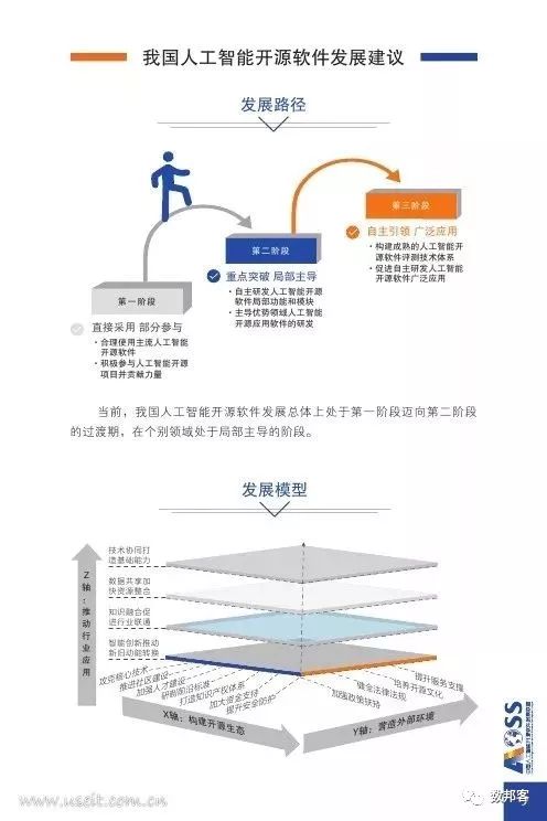 图说中国人工智能开源软件发展白皮书（2018） 聚焦人工智能应用软件开发
